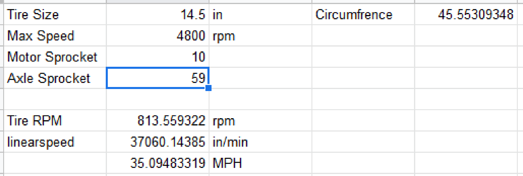 Estimating the top speed