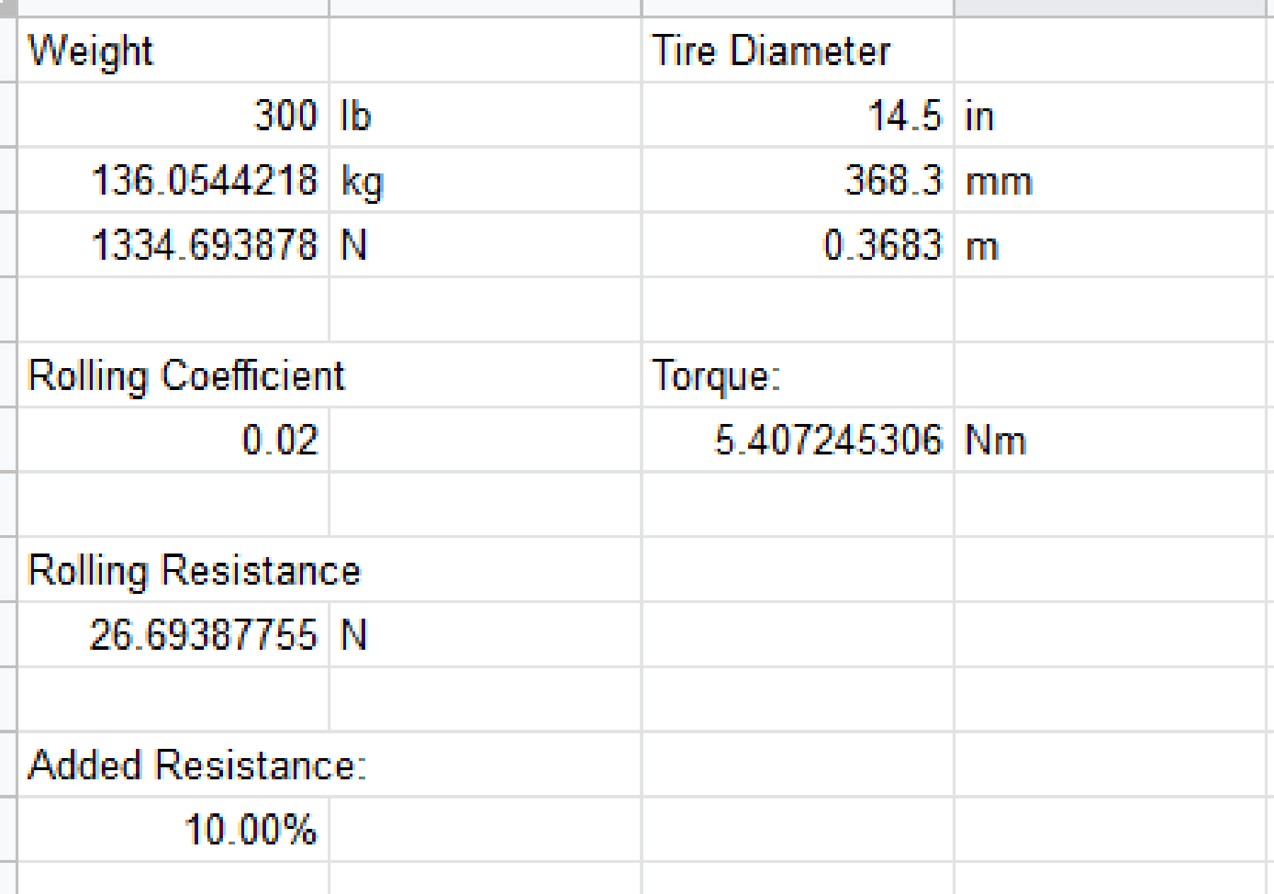 Estimating the necessary torque